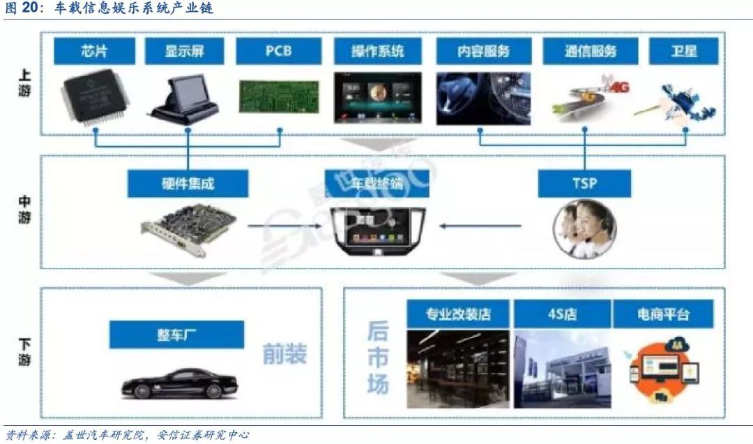 汽車(chē)電子 下一個(gè)蘋(píng)果產(chǎn)業(yè)鏈的黃金賽道